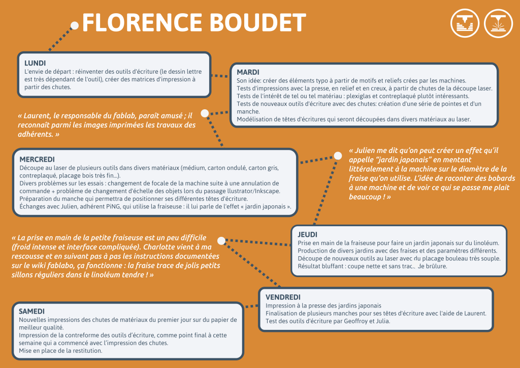 florence_semaine-1024x724.png